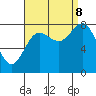 Sea Otter Harbor tide chart for Friday, September 8, 2023