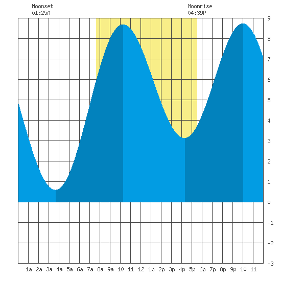 Sea Otter Harbor tide chart for Tuesday, October 24, 2023