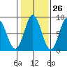 Sea Otter Harbor tide chart for Thursday, October 26, 2023