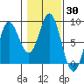 Sea Otter Harbor tide chart for Monday, October 30, 2023