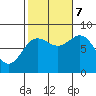 Sea Otter Harbor tide chart for Saturday, October 7, 2023
