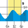 Sea Otter Harbor tide chart for Monday, October 9, 2023