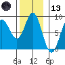 Sea Otter Harbor tide chart for Monday, November 13, 2023