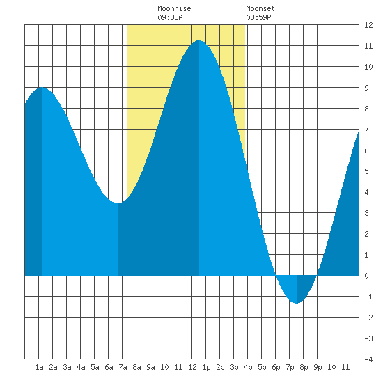 Sea Otter Harbor tide chart for Tuesday, November 14, 2023