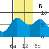 Sea Otter Harbor tide chart for Monday, November 6, 2023