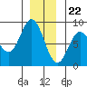 Sea Otter Harbor tide chart for Friday, December 22, 2023