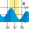 Sea Otter Harbor tide chart for Friday, December 8, 2023