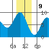 Sea Otter Harbor tide chart for Saturday, December 9, 2023