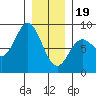 Sea Otter Harbor tide chart for Friday, January 19, 2024