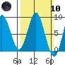 Sea Otter Harbor tide chart for Sunday, March 10, 2024