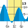 Sea Otter Harbor tide chart for Wednesday, March 13, 2024