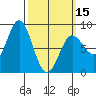 Sea Otter Harbor tide chart for Friday, March 15, 2024