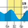 Sea Otter Harbor tide chart for Tuesday, March 19, 2024