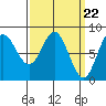 Sea Otter Harbor tide chart for Friday, March 22, 2024