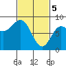 Sea Otter Harbor tide chart for Tuesday, March 5, 2024