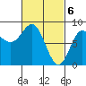 Sea Otter Harbor tide chart for Wednesday, March 6, 2024