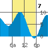 Sea Otter Harbor tide chart for Thursday, March 7, 2024