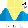 Sea Otter Harbor tide chart for Sunday, April 14, 2024