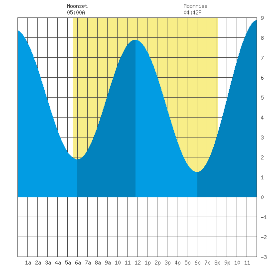 Sea Otter Harbor tide chart for Saturday, April 20, 2024