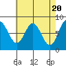 Sea Otter Harbor tide chart for Saturday, April 20, 2024