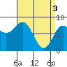 Sea Otter Harbor tide chart for Wednesday, April 3, 2024
