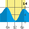 Sea Otter Harbor tide chart for Tuesday, May 14, 2024