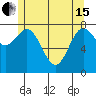 Sea Otter Harbor tide chart for Wednesday, May 15, 2024