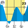 Sea Otter Harbor tide chart for Thursday, May 23, 2024