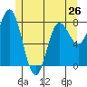 Sea Otter Harbor tide chart for Sunday, May 26, 2024