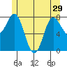 Sea Otter Harbor tide chart for Wednesday, May 29, 2024