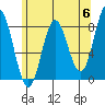 Sea Otter Harbor tide chart for Monday, May 6, 2024