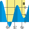 Sea Otter Harbor tide chart for Wednesday, May 8, 2024
