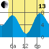 Sea Otter Harbor tide chart for Thursday, June 13, 2024