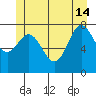 Sea Otter Harbor tide chart for Friday, June 14, 2024