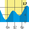 Sea Otter Harbor tide chart for Monday, June 17, 2024