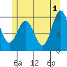 Sea Otter Harbor tide chart for Saturday, June 1, 2024