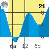 Sea Otter Harbor tide chart for Friday, June 21, 2024