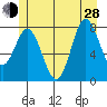 Sea Otter Harbor tide chart for Friday, June 28, 2024