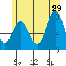 Sea Otter Harbor tide chart for Saturday, June 29, 2024