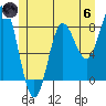 Sea Otter Harbor tide chart for Thursday, June 6, 2024