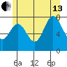Sea Otter Harbor tide chart for Saturday, July 13, 2024