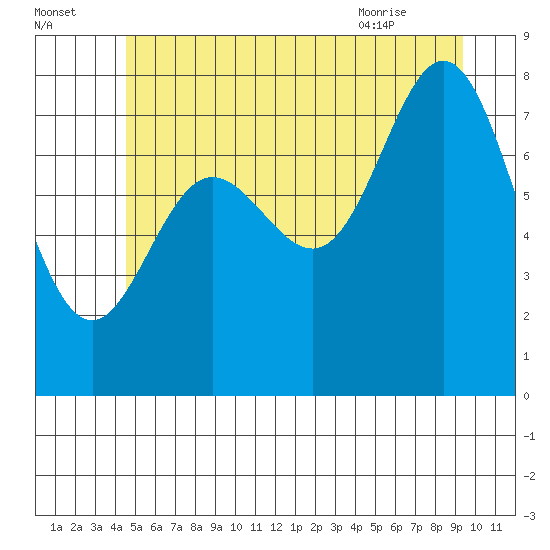Sea Otter Harbor tide chart for Monday, July 15, 2024