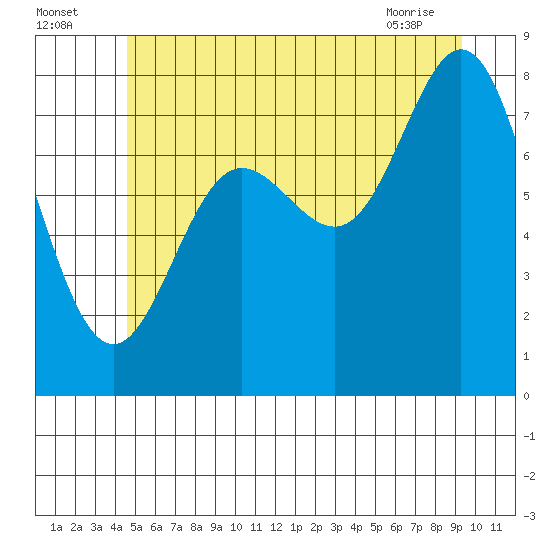 Sea Otter Harbor tide chart for Tuesday, July 16, 2024