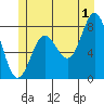 Sea Otter Harbor tide chart for Monday, July 1, 2024