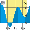 Sea Otter Harbor tide chart for Sunday, July 21, 2024