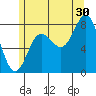 Sea Otter Harbor tide chart for Tuesday, July 30, 2024