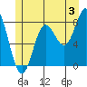 Sea Otter Harbor tide chart for Wednesday, July 3, 2024