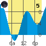 Sea Otter Harbor tide chart for Friday, July 5, 2024