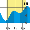 Sea Otter Harbor tide chart for Thursday, August 15, 2024