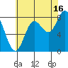 Sea Otter Harbor tide chart for Friday, August 16, 2024